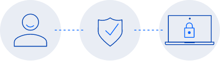 Compromisso com sua privacidade